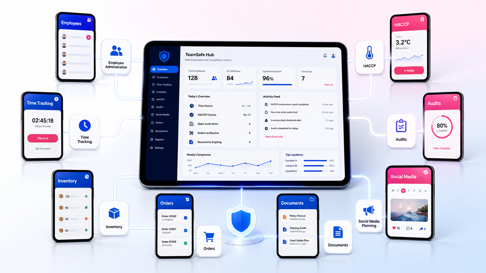 TeamSafe Hub – Produktansicht